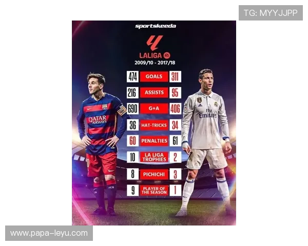 梅西与C罗：终结方式分化，球权集中度更显差异