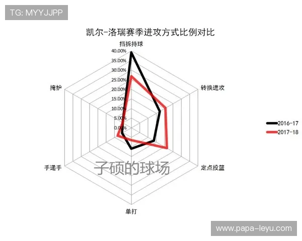 瓦格纳增加持球比例并通过挡拆错位提升魔术进攻效率