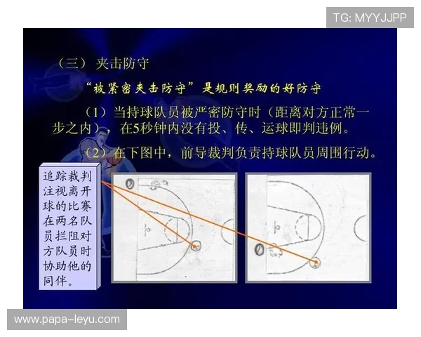 深入理解篮球持球突破规则：合法动作与违例判定
