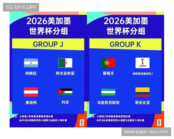 2026世界杯48队12小组赛制如何规定小组第三如何晋级淘汰赛