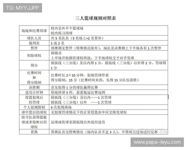 篮球发球干扰规则的常见误区和正确判定方法 篮球发球干扰规则的常见误区和正确判定方法